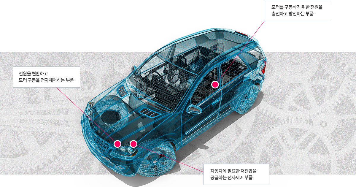 자동차(친환경)_Eco-friendly