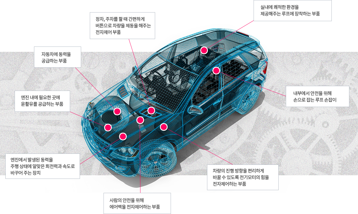 자동차(친환경)_Eco-friendly